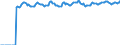Indicator: Market Hotness:: Median Listing Price Versus the United States in Pierce County, WA