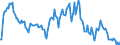 Indicator: Market Hotness:: Median Listing Price in Pierce County, WA