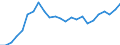 Indicator: Gross Domestic Product:: Private Goods-Producing Industries in Pierce County, WA