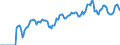Indicator: Market Hotness: Hotness Rank in Pierce County, WA: 