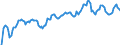 Indicator: Market Hotness: Hotness Rank in Pierce County, WA: 