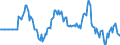 Indicator: Market Hotness: Hotness Rank in Pierce County, WA: 