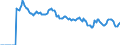 Indicator: Market Hotness: Hotness: Market Hotness: Hotness: Score in Pierce County, WA