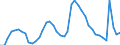 Indicator: Unemployed Persons in Pierce County, WA: 