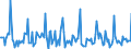 Indicator: Market Hotness: Page View Count per Property: in Pierce County, WA