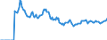 Indicator: Market Hotness: Page View Count per Property: Versus the United States in Pierce County, WA