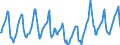 Indicator: Housing Inventory: Median Days on Market: in Pierce County, WA