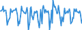 Indicator: Housing Inventory: Median Days on Market: Month-Over-Month in Pierce County, WA