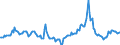 Indicator: Housing Inventory: Median Days on Market: Year-Over-Year in Pierce County, WA