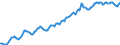 Indicator: Housing Inventory: Median: Listing Price in Pierce County, WA