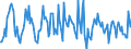Indicator: Housing Inventory: Median: Listing Price Month-Over-Month in Pierce County, WA
