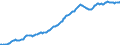 Indicator: Housing Inventory: Median: Listing Price per Square Feet in Pierce County, WA
