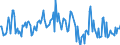 Indicator: Housing Inventory: Median: Listing Price per Square Feet Month-Over-Month in Pierce County, WA