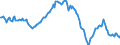 Indicator: Housing Inventory: Median: Listing Price per Square Feet Year-Over-Year in Pierce County, WA