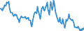 Indicator: Housing Inventory: Median: Listing Price Year-Over-Year in Pierce County, WA