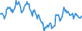 Indicator: Housing Inventory: Median: Home Size in Square Feet in Pierce County, WA
