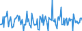 Indicator: Housing Inventory: Median: Home Size in Square Feet Month-Over-Month in Pierce County, WA