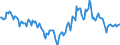 Indicator: Housing Inventory: Median: Home Size in Square Feet Year-Over-Year in Pierce County, WA