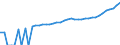 Indicator: 90% Confidence Interval: Lower Bound of Estimate of Median Household Income for Pierce County, WA