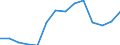 Indicator: Housing Inventory: Active Listing Count: 