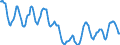 Indicator: Housing Inventory: Active Listing Count: in Skagit County, WA