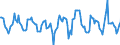 Indicator: Housing Inventory: Active Listing Count: Month-Over-Month in Skagit County, WA