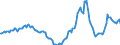 Indicator: Housing Inventory: Active Listing Count: Year-Over-Year in Skagit County, WA