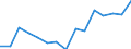 Indicator: Housing Inventory: Active Listing Count: estimate) in Skagit County, WA