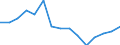 Indicator: Housing Inventory: Active Listing Count: r Skagit County, WA