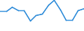 Indicator: Population Estimate,: Total, Not Hispanic or Latino, American Indian and Alaska Native Alone (5-year estimate) in Skamania County, WA