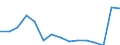 Indicator: Population Estimate,: Total, Not Hispanic or Latino, Some Other Race Alone (5-year estimate) in Skamania County, WA