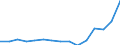 Indicator: Population Estimate,: Total, Not Hispanic or Latino, Two or More Races, Two Races Excluding Some Other Race, and Three or More Races (5-year estimate) in Skamania County, WA