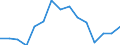 Indicator: Population Estimate,: acial Dissimilarity (5-year estimate) Index for Skamania County, WA