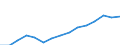 Indicator: Population Estimate,: Over Who Have Completed an Associate's Degree or Higher (5-year estimate) in Skamania County, WA