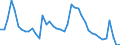 Indicator: Unemployed Persons in Skamania County, WA: 