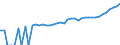Indicator: 90% Confidence Interval: Upper Bound of Estimate of Median Household Income for Skamania County, WA