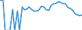 Indicator: 90% Confidence Interval: Lower Bound of Estimate of Related Children Age 5-17 in Families in Poverty for Skamania County, WA