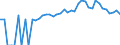 Indicator: 90% Confidence Interval: Lower Bound of Estimate of People of All Ages in Poverty for Skamania County, WA