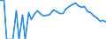 Indicator: 90% Confidence Interval: Lower Bound of Estimate of People Age 0-17 in Poverty for Skamania County, WA
