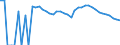 Indicator: 90% Confidence Interval: Upper Bound of Estimate of Related Children Age 5-17 in Families in Poverty for Skamania County, WA