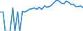 Indicator: 90% Confidence Interval: Upper Bound of Estimate of People of All Ages in Poverty for Skamania County, WA