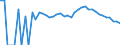 Indicator: 90% Confidence Interval: Upper Bound of Estimate of People Age 0-17 in Poverty for Skamania County, WA
