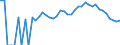 Indicator: 90% Confidence Interval: Lower Bound of Estimate of Percent of Related Children Age 5-17 in Families in Poverty for Skamania County, WA