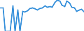 Indicator: 90% Confidence Interval: Lower Bound of Estimate of Percent of People of All Ages in Poverty for Skamania County, WA