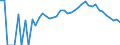 Indicator: 90% Confidence Interval: Lower Bound of Estimate of Percent of People Age 0-17 in Poverty for Skamania County, WA