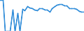 Indicator: 90% Confidence Interval: Upper Bound of Estimate of Percent of Related Children Age 5-17 in Families in Poverty for Skamania County, WA