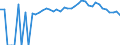 Indicator: 90% Confidence Interval: Upper Bound of Estimate of Percent of People of All Ages in Poverty for Skamania County, WA