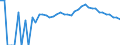 Indicator: 90% Confidence Interval: Upper Bound of Estimate of Percent of People Age 0-17 in Poverty for Skamania County, WA