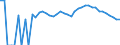 Indicator: Estimated Percent of: Related Children Age 5-17 in Families in Poverty for Skamania County, WA