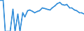 Indicator: Estimated Percent of: People Age 0-17 in Poverty for Skamania County, WA
